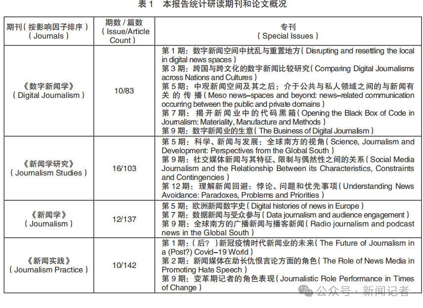 2024年西方新闻学研究年度报告